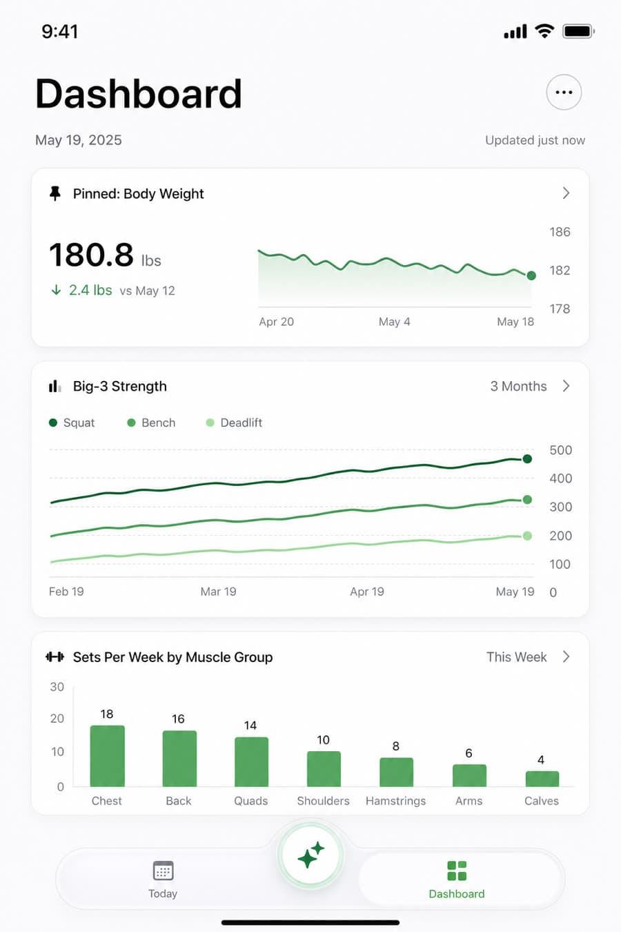 Workout AI Dashboard with training charts